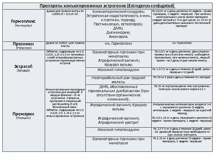 Конъюгированных эстрогенов препараты. Препараты применяемые в гинекологии. Конъюгированные эстрогены препараты список. Эстрогенные препараты применяемые в гинекологии. Атрофический вагинит у женщин лечение