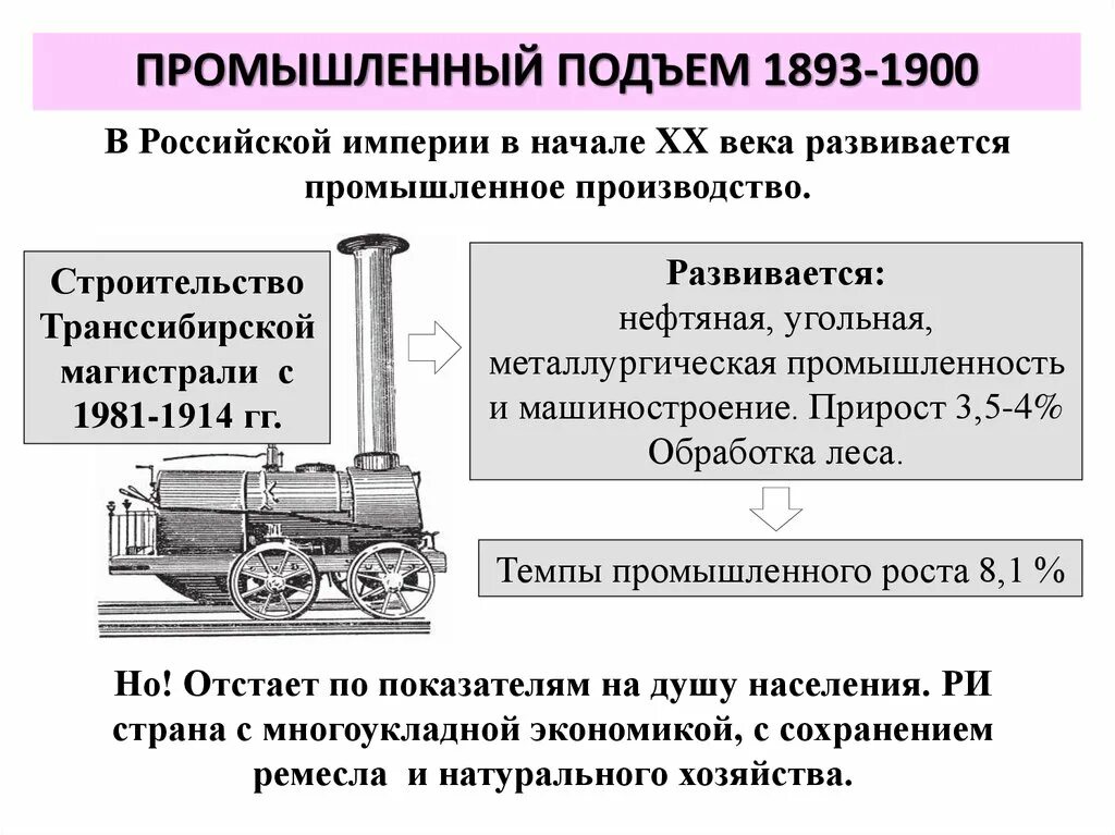 Экономическая характеристика начала 20 века. Промышленная Россия в начале 20 века. Особенности Российской промышленности в начале 20 века. Экономическое развитие Российской империи в начале 20 века. Промышленность России в начало 20 веке.