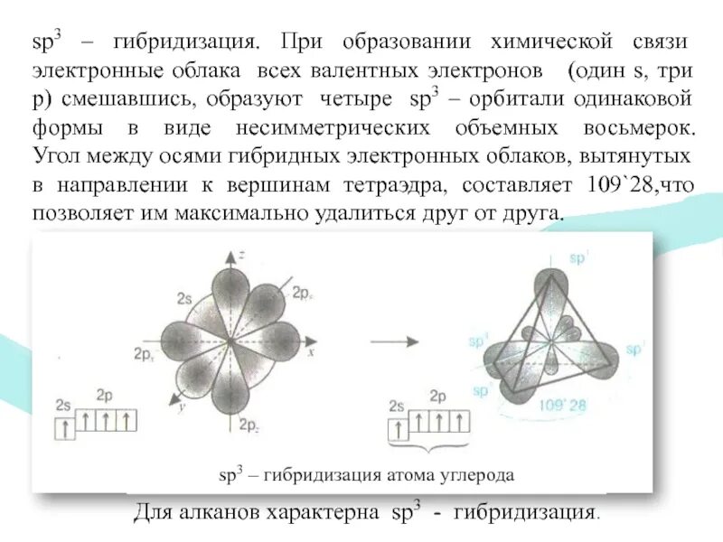 Условия гибридизации. Sp3 гибридизация угол. SP гибридизация атомных орбиталей. Sp3 гибридизация кремния. SP гибридизация азота.