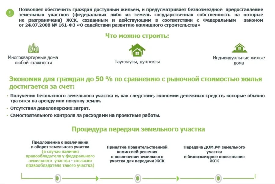 Жк и жск. Жск статья. Жилищно строительный кооператив и жилищный кооператив. Плюсы и минусы жилищного кооператива. Схема привлечения денежных средств.