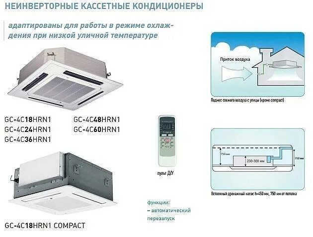 Принцип работы кассетных