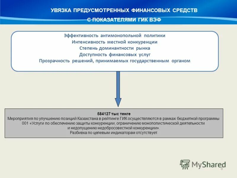 антимонопольное регулирование. банковская конкуренция. поддержка конкуренции свобода экономической деятельности. формы недобросовестной конкуренции на рынке финансовых услуг. защита конкуренции на финансовых рынках.