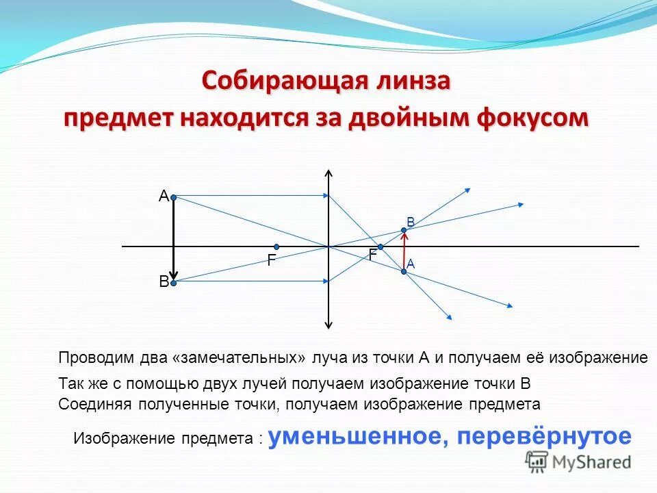 Собирающая линза находящийся за двойным фокусом