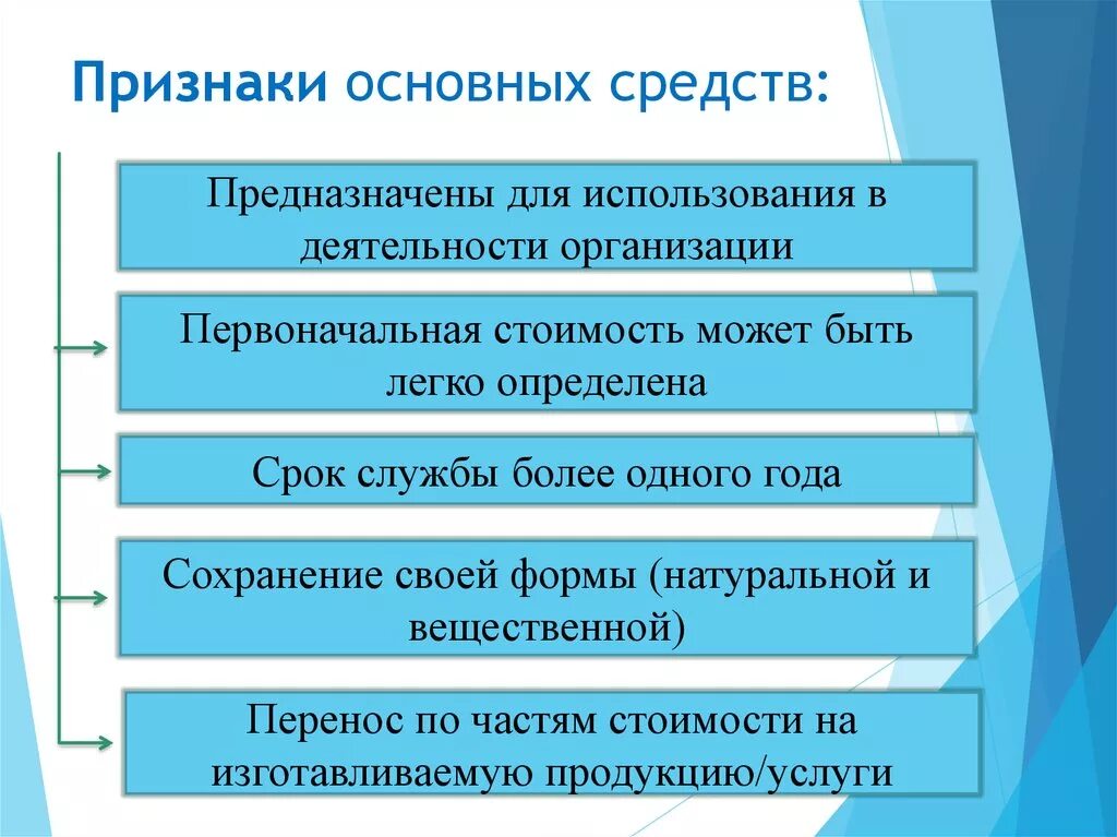 Основные отличительные признаки основных средств