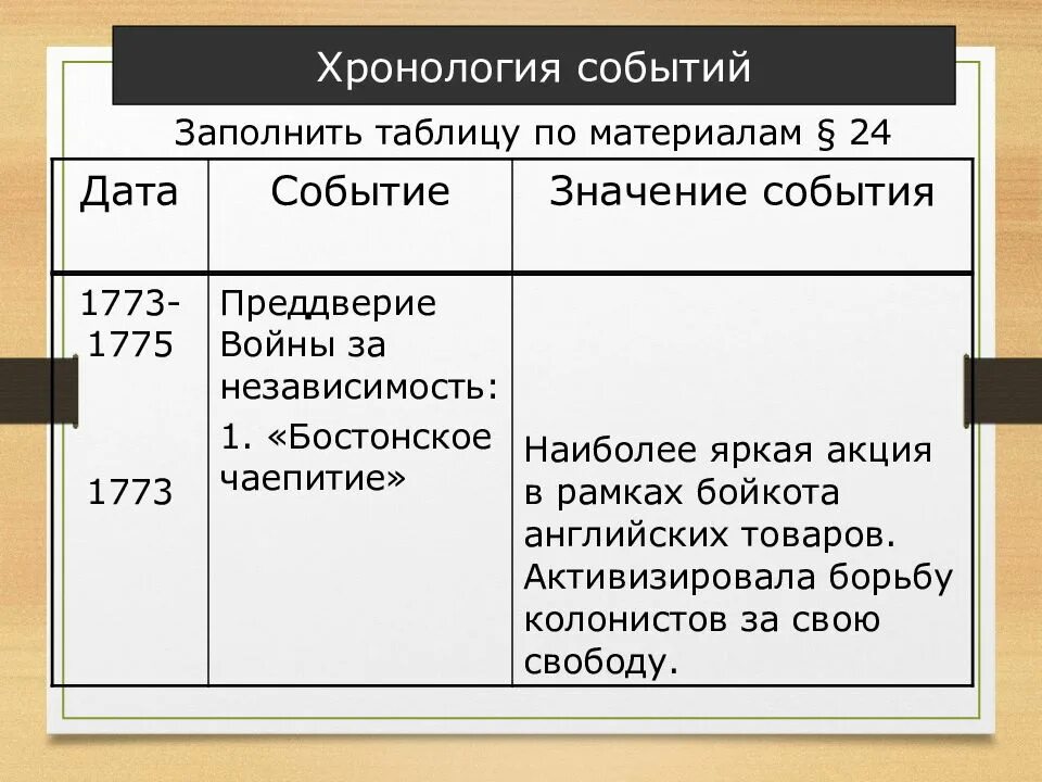 Значение события