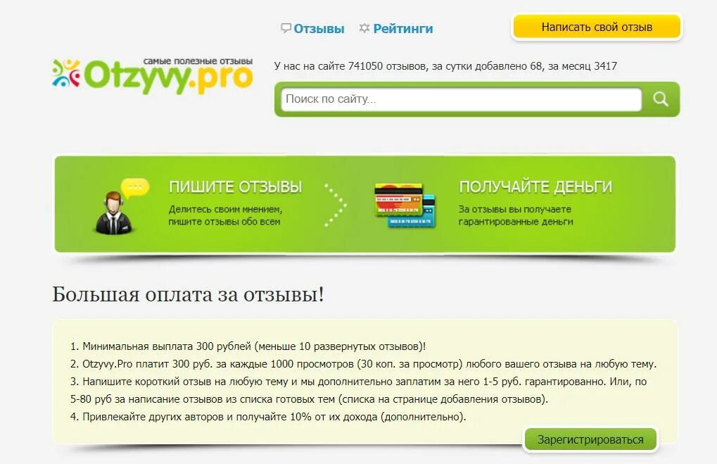 Otzyvy.Pro. Отзыв. Написать отзыв. Отзывы.