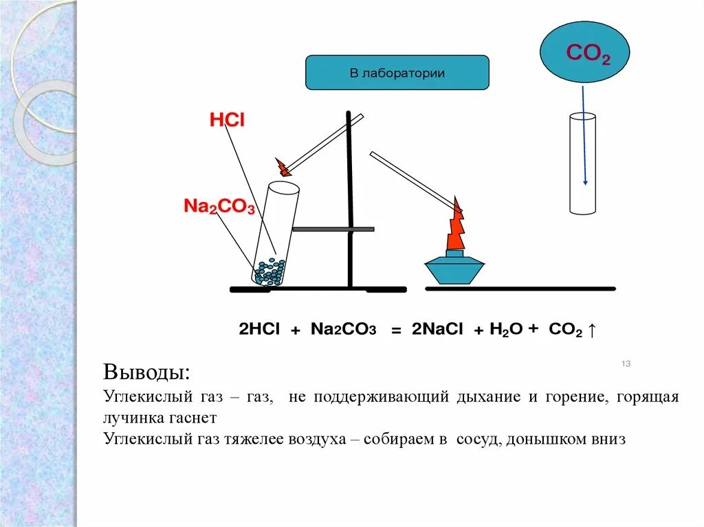 Реакция co2 с кислородом