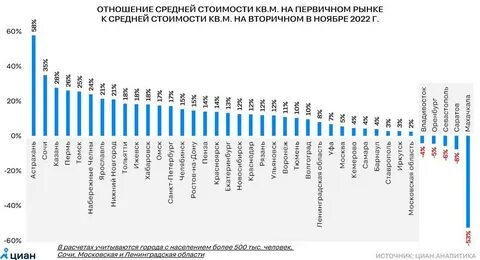 Рынок вторичного жилья прогноз на 2024