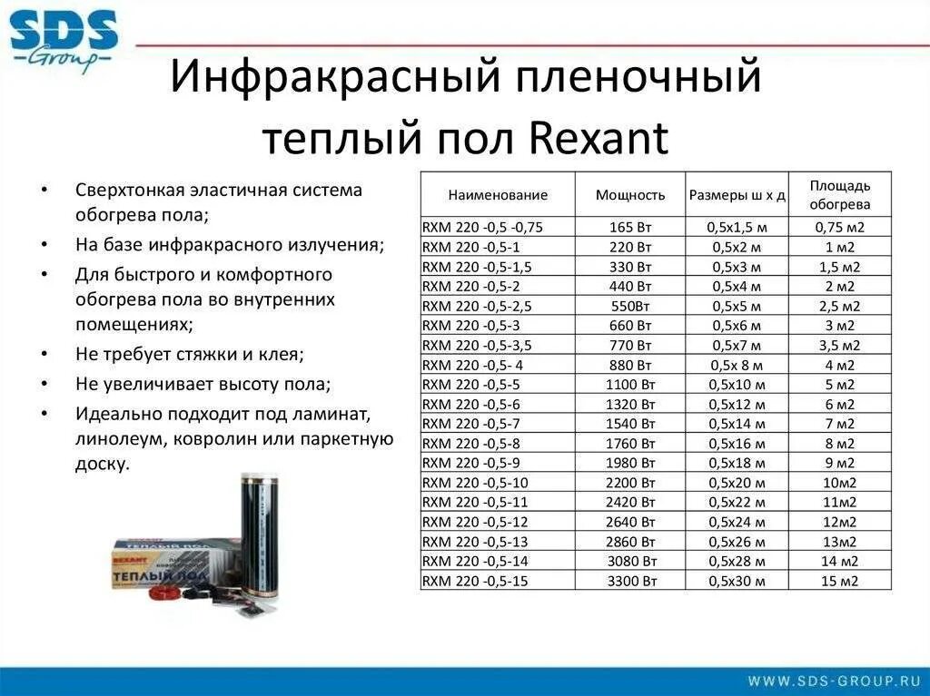 Расход электро. Потребляемая мощность плёнки теплого пола. Потребляемая мощность теплого пола на 1 м2 электрического. Инфракрасный тёплый пол потребление 1м. Потребляемая мощность пленочного теплого пола.