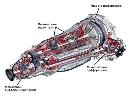 Межосевой дифференциал