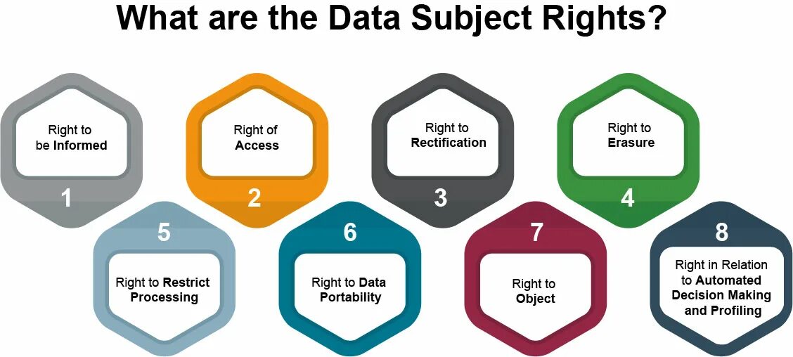 Несоблюдение общего регламента по защите данных gdpr