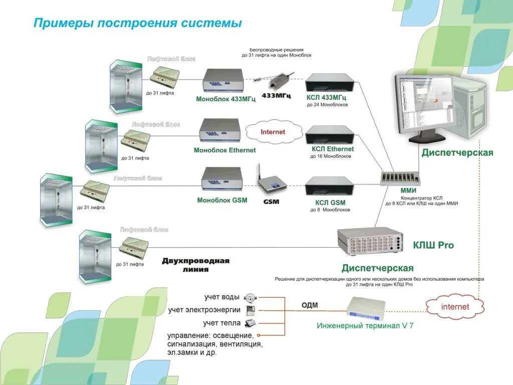 Принципы построения асу. Построение системы. Схема оповещения сотрудников при чс в организации. Построение системы объекта. Построение системы объекта.