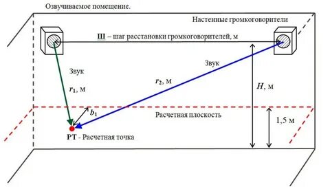 Акустическое расстояние