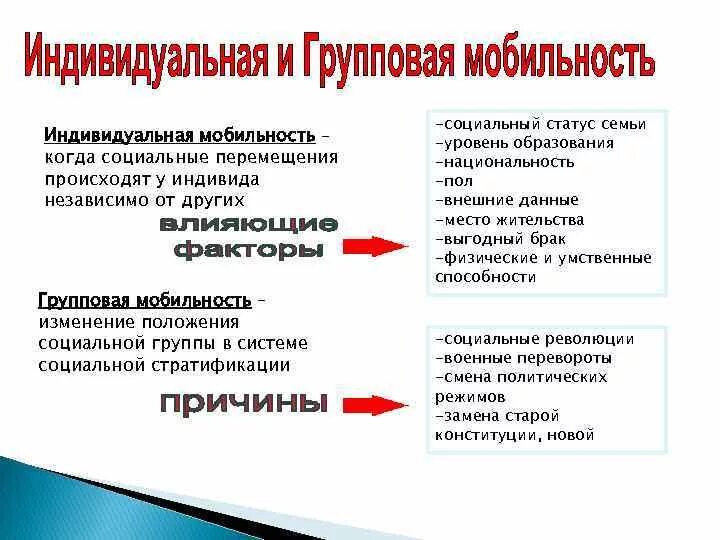 Социальный статус индивида. Индивидуальная и групповая мобильность. Индивидуальная социальная мобильность примеры. Индивидуальная мобильность и групповая мобильность. Групповая социальная мобильность примеры.