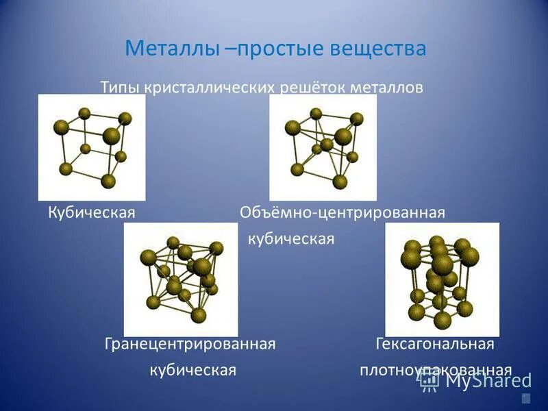 Кристаллическая решетка щелочноземельных металлов. Al2o3 кристаллическая решетка. Кристаллическая решетка. Строение вещества. Типы кристаллических решеток веществ. Типы кристаллических решеток металлов.