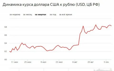 Продать евро в краснодаре по выгодному курсу