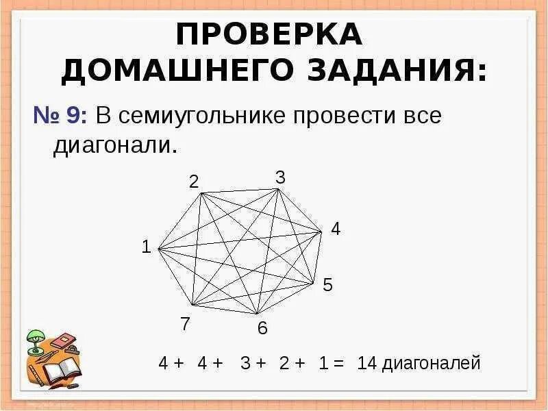 У выпуклого многоугольника стороны не пересекают. Семиугольник диагонали. Диагональ многоугольника. Правильный семиугольник диагонали. Выпуклый семиугольник с диагоналями.