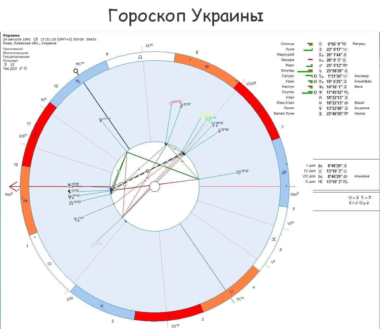 транзит меркурия. нептун в натальной карте. сатурн в соединении с солнцем. солнце соединение сатурн транзит. транзиты сатурна по годам.