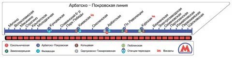 Метро арбатская синяя ветка