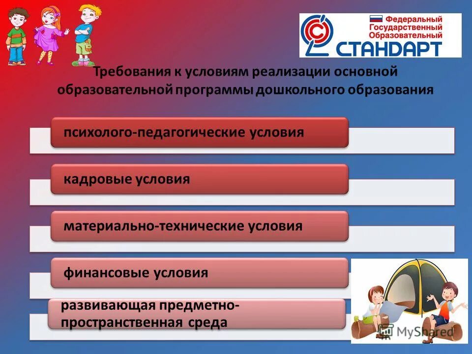Условия реализации программы фгос. Требования стандарта обязательные при реализации ооп доу. требования к условиям реализации фгос до. условия реализации фгос до. реализация программ дошкольного образования.