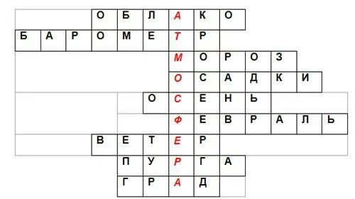 Биосфера кроссворд 15 слов. Кроссворд по географии 6 класс по теме атмосфера. Кроссворд по теме атмосфера 6 класс география. Кроссворд по географии 5 класс на тему атмосфера. Кроссворд на тему атмосфера 6 класс 15 слов.