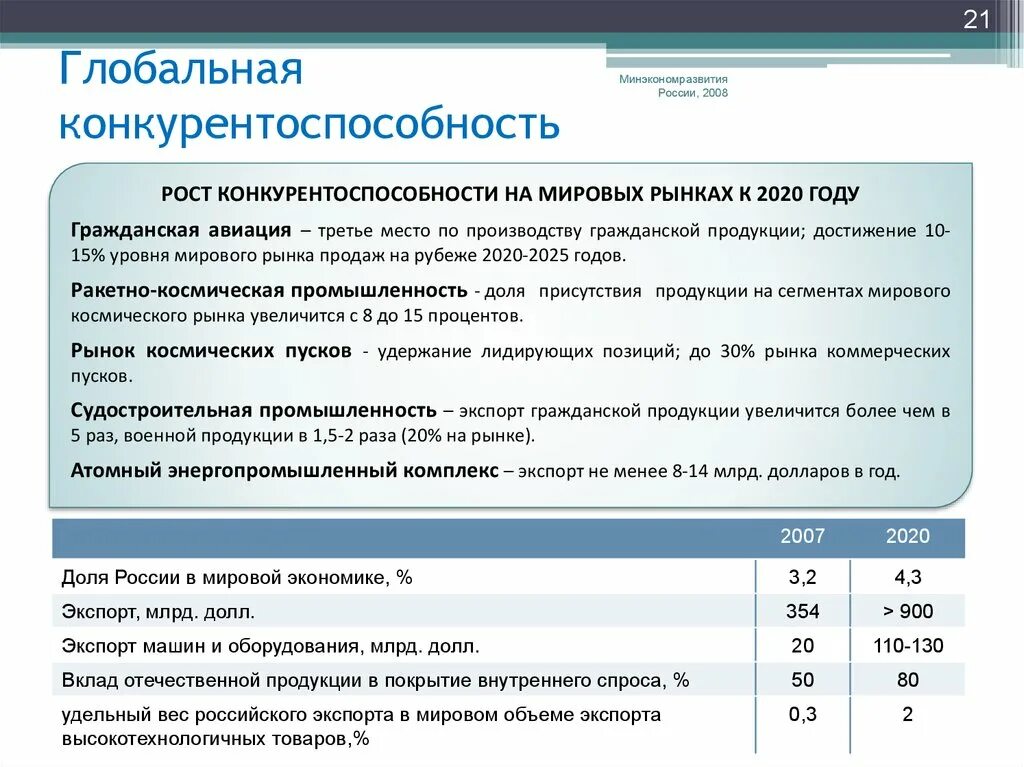 Конкурентоспособность на международных рынках