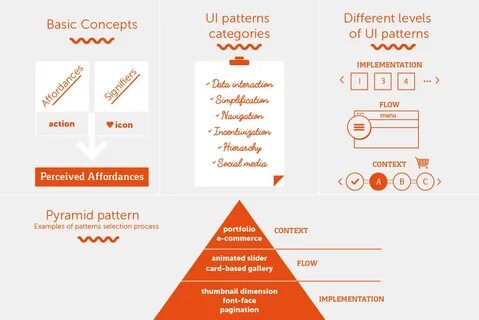 Patterns examples