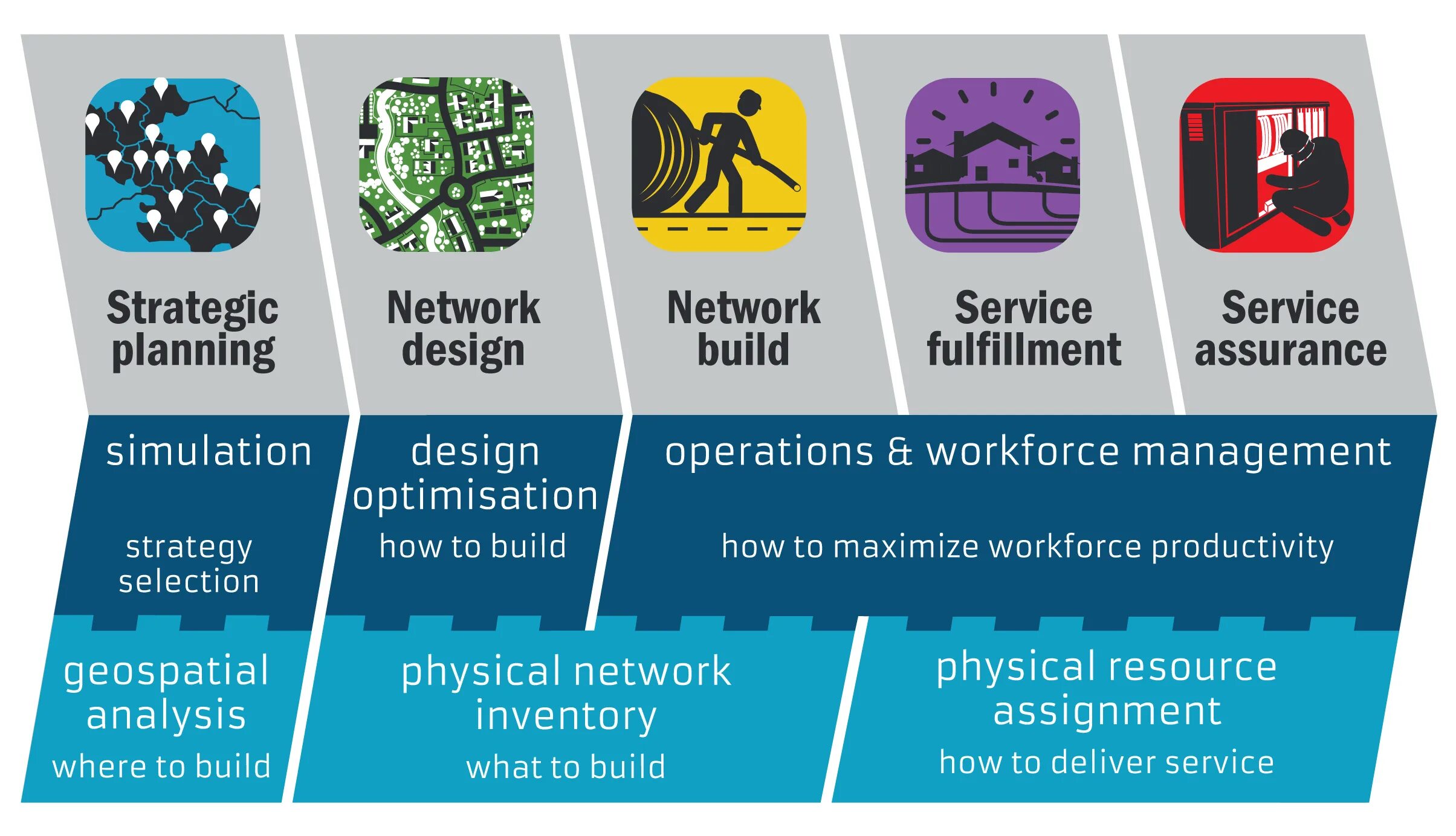 Network Design. Strategic workforce planning стратегическое планирование. Strategic Network Design. Network Planner. Net plan