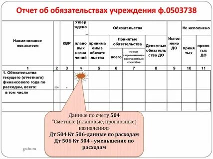 Заполняем форму 738