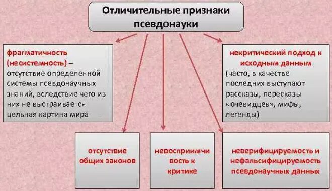 Одним из признаков лженаучных обобщений
