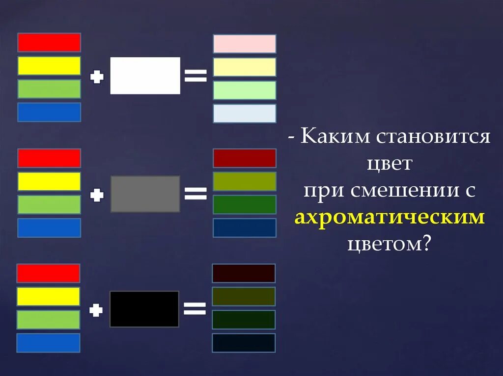 Какие цвета звонкие. Сочетание цветов в презентации. Сочетание цветов в деловой презентации. Тихие цвета. Тихие и звонкие цвета.