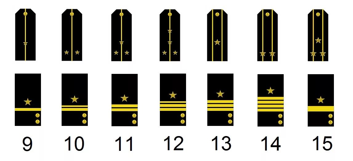 Военно морские звания. Воинские звания на флоте России. Воинские звания ВМФ РФ. Воинские звания РФ И погоны ВМФ. Погоны ВМФ Российской армии.