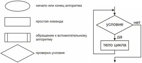Укажите элементы блок схемы личная эгограмма