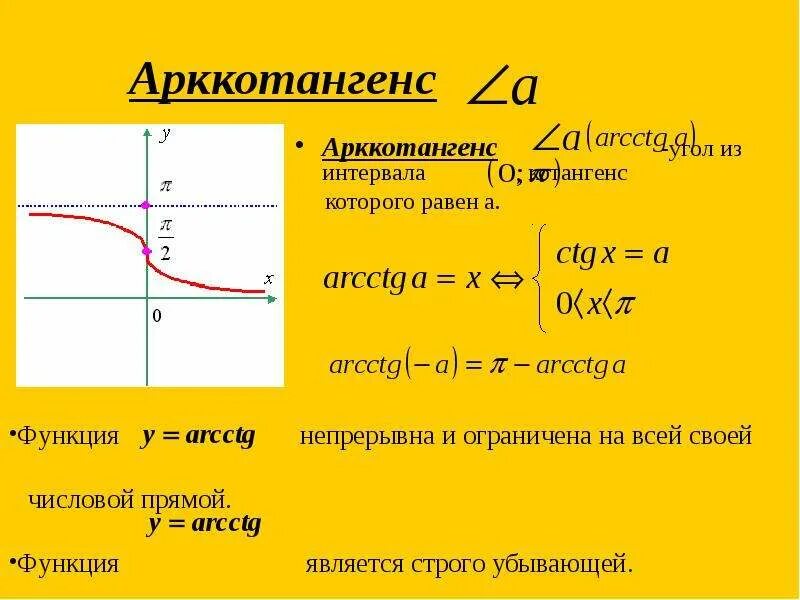 Функция арккотангенс. График функции арккотангенс. График функции арккотангенс х. График котангенса. Свойства функции тангенса