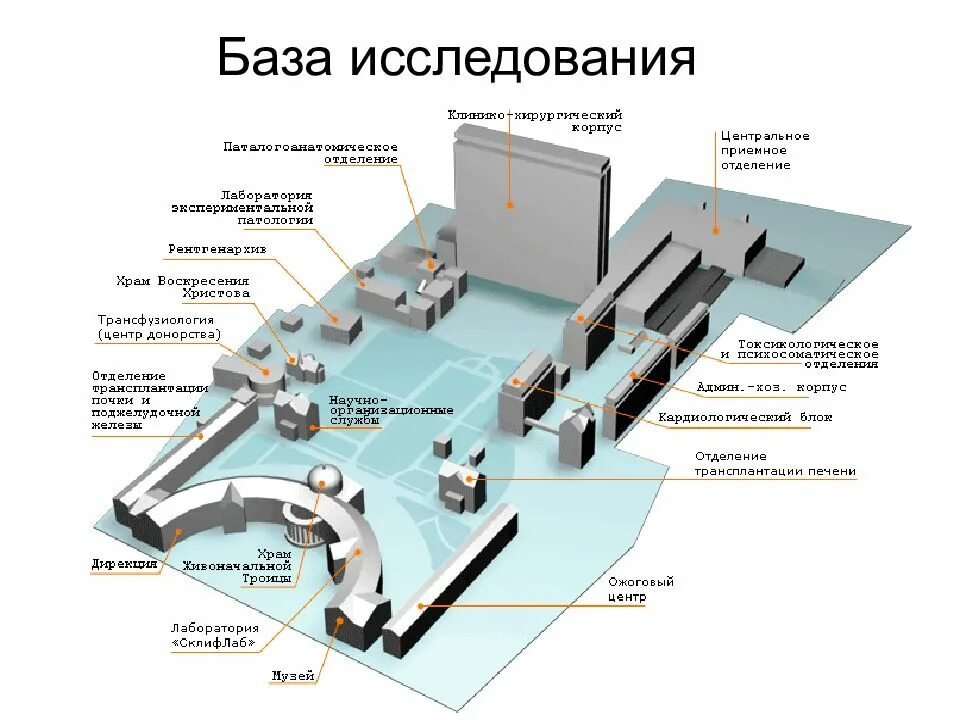 Вход осуществляется через центральный вход. НИИ Склифосовского план территории. НИИ Склифосовского схема территории. Схема территории территории НИИ Склифосовского. Схема план территории НИИ им.Склифосовского.