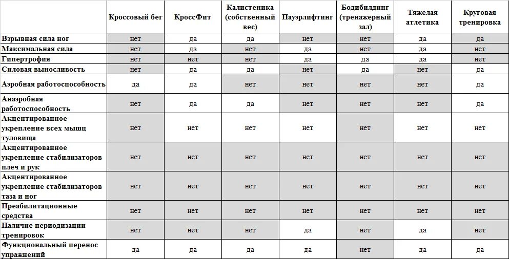 Подготовка военнослужащих и сотрудников силовых структур. Физическая подготовка военнослужащих и сотрудников силовых структур. Богачев разведос. Богачев разведос. Подготовка военнослужащих и сотрудников силовых структур.