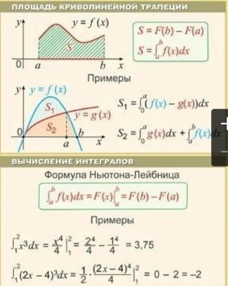 Формула вычисления криволинейной трапеции. Площадь криволинейной трапеции формула. Площадь криволинейной трапеции и интеграл. Площадь криволинейной трапеции вычисляют по формуле. Площадь криволинейной трапеции и интеграл формула.