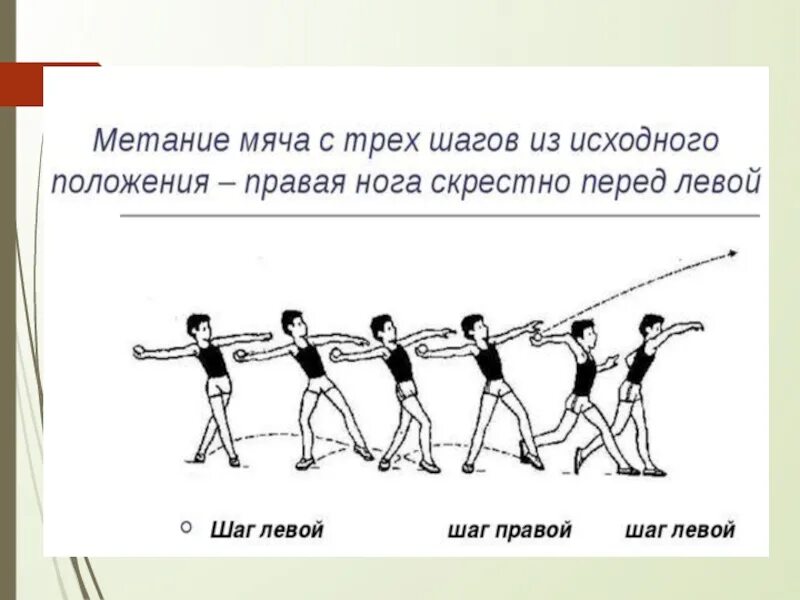 Горизонтальное метание. Метание мяча с места в горизонтальную цель. Метание мяча в горизонтальную и вертикальную цель. Метание теннисного мяча в горизонтальную и вертикальную цель. Метание мешочкочков в горизонтальную цель.