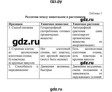 Биология 9 бодрова