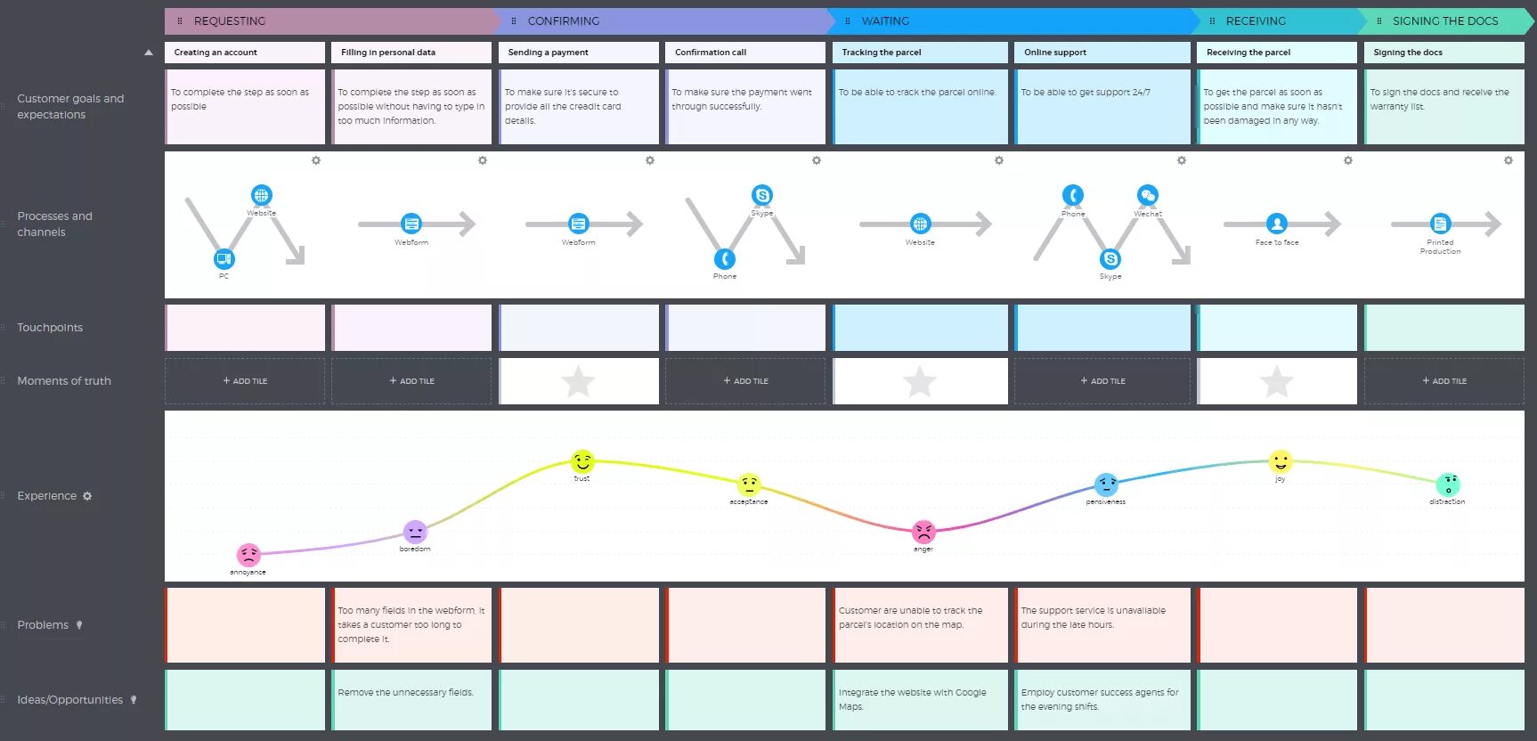 Customer journal. Customer Journey Map примеры на русском. Customer Journey Map com карта путешествия клиента. Customer Journey Map для медицинской клиники. Customer Journey Map стоматологическая клиника.