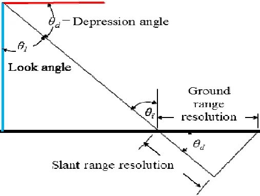 Range resolution. Сжатие по дальности. Cross-range resolution. Range resolution. Ambiguity function перевод.