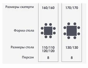 Как определить размер стола