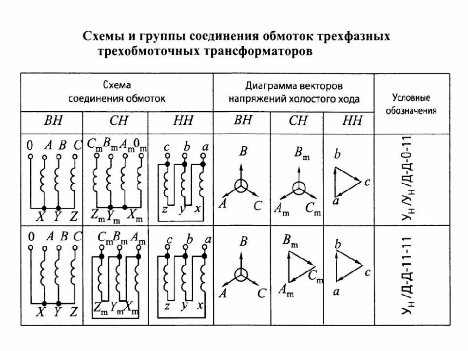 Главные схемы соединений. Схемы подключения обмоток трансформатора. Трехобмоточный трансформатор схема соединения обмоток. Схема соединения трехобмоточного трансформатора. Схема соединения обмоток трехфазного трансформатора у/д-11.