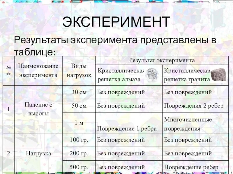 Результаты эксперимента пройти. Результаты эксперимента. Таблица эксперимента. Таблица результата опытов. Результаты опыта Станниуса таблица.