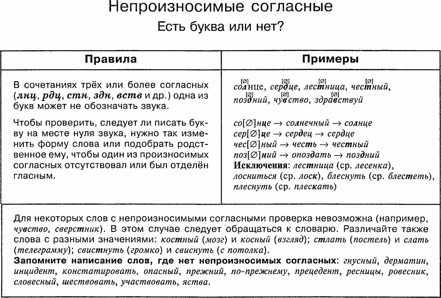 Непроизносимые согласные таблица. Непроизосимые гласные таблица. Непроизносимые согласные в английском. Непроизносимые согласные в английском языке таблица. Слова непроизносимые согласные слова опасный