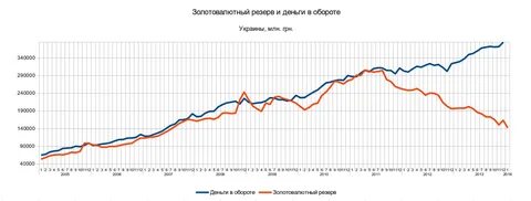 Золотовалютная эмиссия