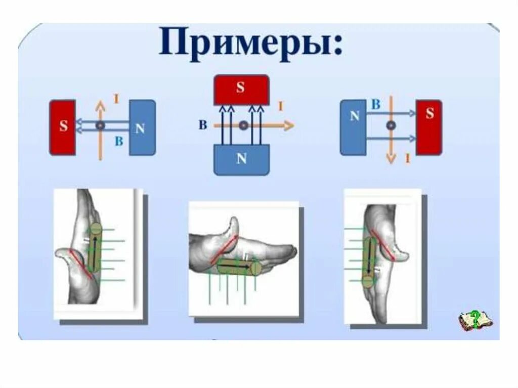 Пример ампера. Правило левой руки для силы Ампера примеры. Правило левой руки физика сила Ампера. Правила левой руки Ампера. Правило левой руки для силы Ампера.