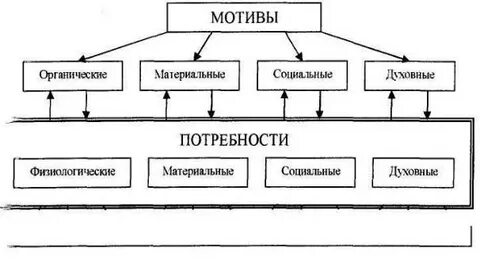 Духовная мотивы
