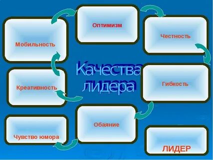 Качества мобильности человека