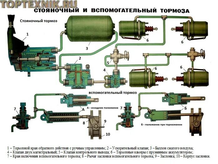 Тормозная система зил 130 с пневмоприводом. Стояночный тормоз автомобиля зил 130. Пневматический стояночный тормоз. Пневматический стояночный тормоз. Njhvjpyfz cbcntvf pbk.